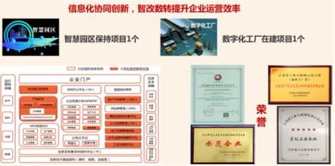 三精管理 | 中復連眾:“三精三零”創新管理,持續提升經營管理水平