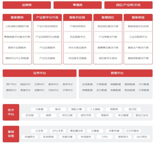 格力·京東云智能工廠,榮獲江蘇省智能制造示范車間