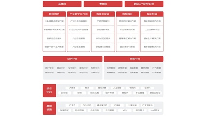 格力·京東云智能工廠,榮獲江蘇省智能制造示范車間