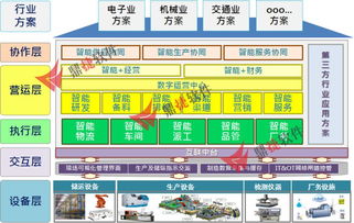 鼎捷軟件成功入選重慶、長沙經開區智能制造服務商資源池名單